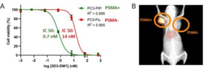 psma